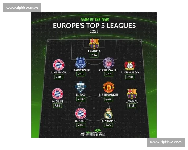 聚焦2025赛季欧洲五大联赛最新格局与豪门风云全解析深度观察