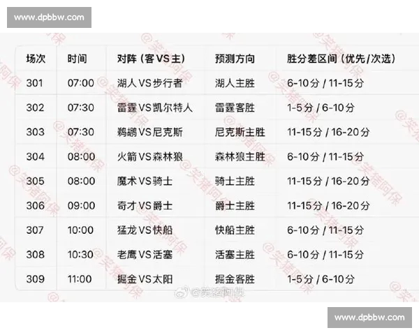 最新NBA比赛胜负走势深度解析与精准比分预测报告